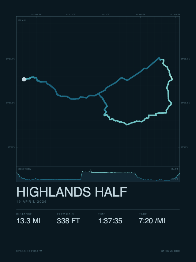 The same run rendered in the Bathymetric colourway